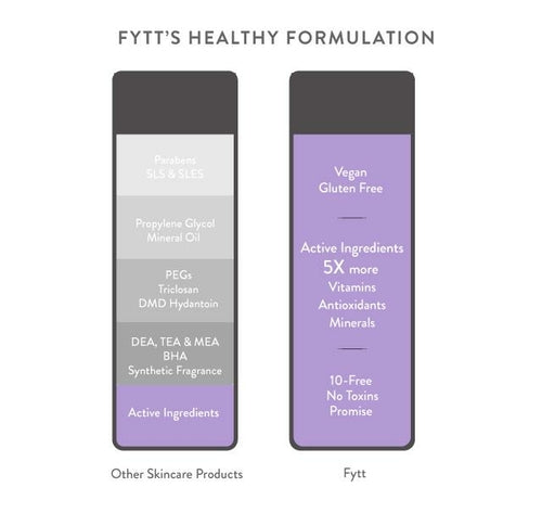 Ultra-Nourishing Exfoliating Mask – Deep Pore Brightening Treatment